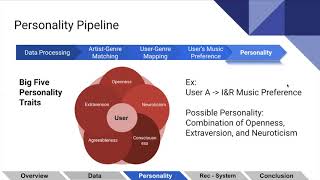 EECS 6895 Big Data Analytics Final Presentation Video (Music Personality Traits)