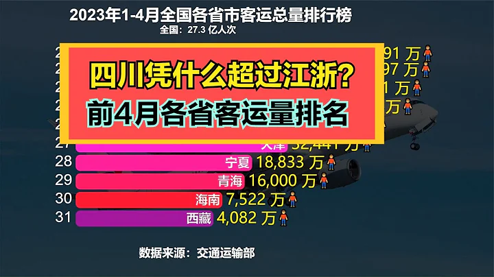 四川凭什么超过江浙？2023年1-4月全中国各省客运量排行榜，四川第2 - 天天要闻