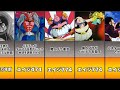 【ドラゴンボール】魔人ブウの誕生・軌跡・復活・転生