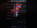 Fighter Aircraft by Country 1990–2026