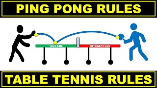 Ping Pong Rules | Table Tennis Rules screenshot 5