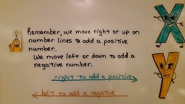 7th Grade Math 3.2a, Adding Rational Numbers with the Same Sign, Number Lines