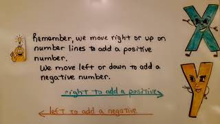 7th Grade Math 3.2a, Adding Rational Numbers with the Same Sign, Number Lines