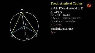 The Angle at the Center Theorem (Formal Proof)