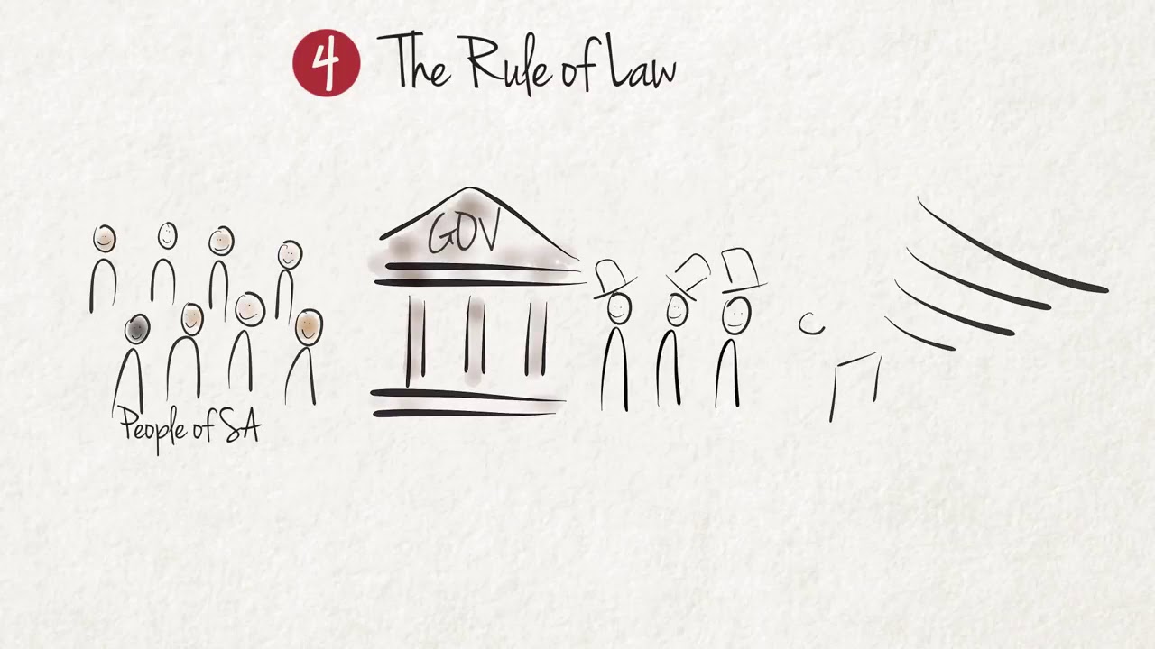 What are the key features of a democracy Democrazy