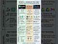The Ultimate AI Cheat Sheet! When to use ChatGPT vs Claude vs Gemini 🤯 #ai #chatgpt #tech