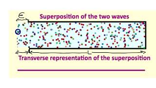 Determine the Speed of Sound using Resonance