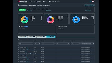 Threatrix Apache Log4j Detection Demonstration