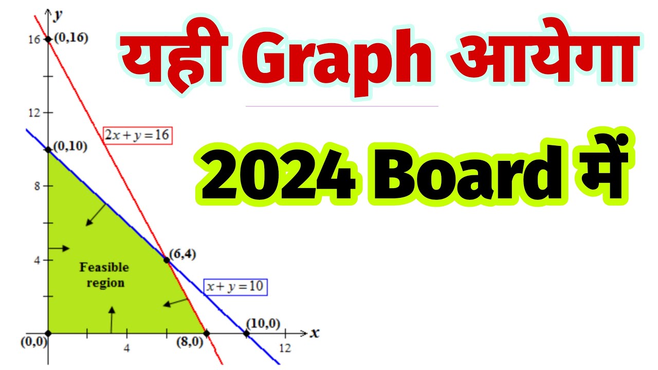 linear-programming-problems-class-12-one-shot-i-raikhik-samikaran-12th