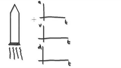 Video 1578 - Initial Value Problem - Example - Part 1/2