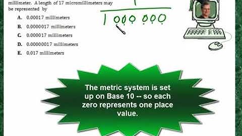 Praxis Application GEOM061  Coversions within the Metric System