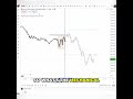 Intelligent Balance Indicator: Mechanical Trading Strategy Revealed! #shorts