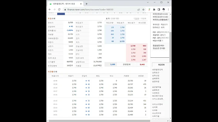 168330내츄럴엔도텍 주가 전망 및 차트 분석