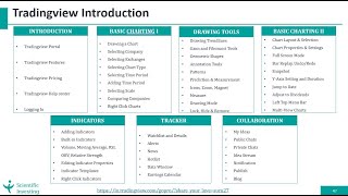 "Technical Analysis using Tradingview" - Guest Lecture at Christ University for MBA, Finance Batch
