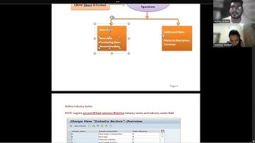 SAP MM MASTERCLASS 1 | SAP S4HANA CRASH COURSE |