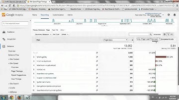 Google Analytics - Behavoir (#7)