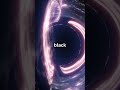 Black Hole = Time Machine? Mind-Blowing Science Explained! #shorts #ytshorts #space