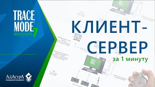 ПОДКЛЮЧЕНИЕ КЛИЕНТА К SCADA TRACE MODE 7 ЗА 1 МИНУТУ