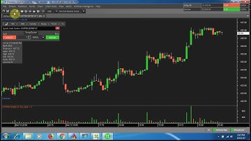 How to use Zerodha Pi in Tamil Part-1