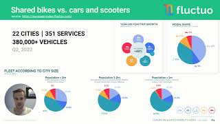 How to launch your shared mobility business in 20 days - Jurgen Sahtel | Ebike Future Conference screenshot 5