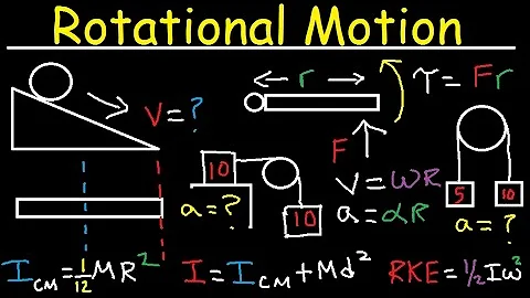 Torque, Moment of Inertia, Rotational Kinetic Energy, Pulley, Incline, Angular Acceleration, Physics