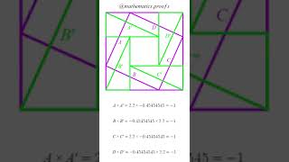 The Product Of Perpendicular Gradients Is -1