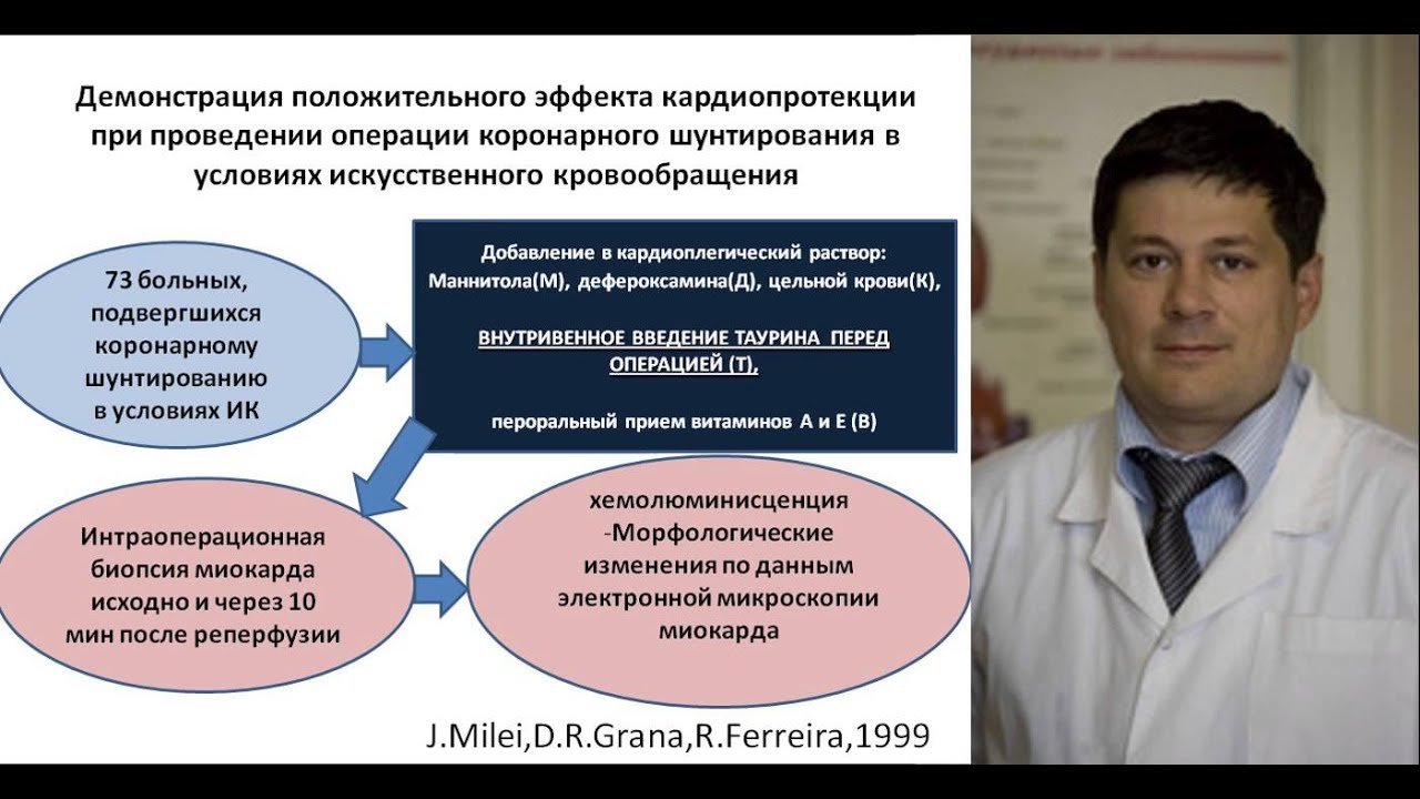 Таурин с позиции доказательной медицины.