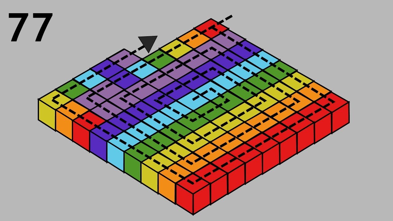 Counting to 100 with Number Cube - From 1 to 100