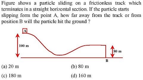 Figure shows a particle sliding on a frictionless track which terminates in a straight
