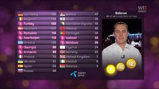 Eurovision 2010 - The Voting (4/5)