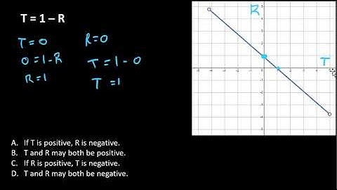 analyzing functions intro 9 - video solution
