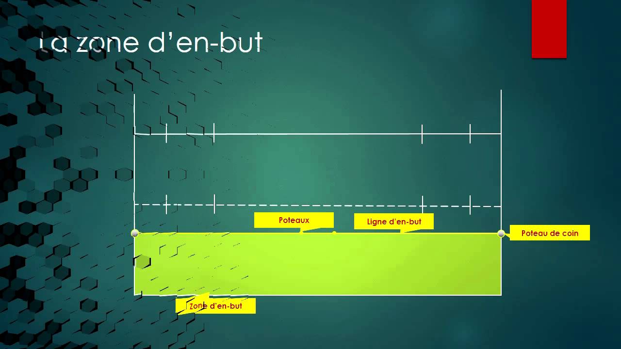 Découvrir les règles du rugby à 15 en vidéo Episode 12 La zone d'enbut YouTube Découvrir les règles du rugby à 15 en vidéo Episode 12 La zone d'enbut YouTube