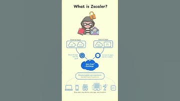 Zscaler ? #zscaler #cloudsecurity #zia #zpa