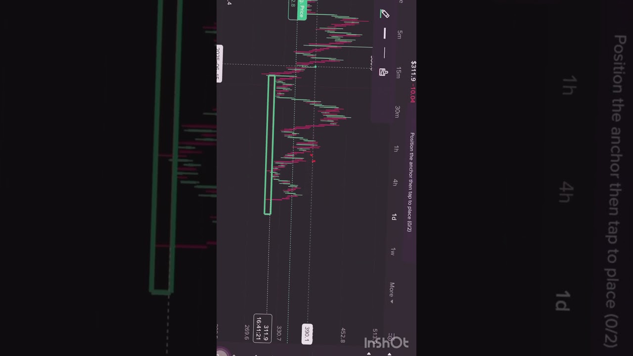 Tao price prediction 