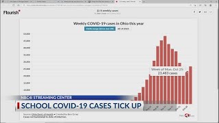 Ohio COVID-19 infections, including cases in schools, are ticking up