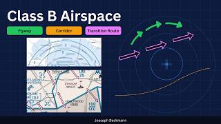 Private Pilot Checkride Question | VFR Flyways, Corridors, and Transition Routes Explained