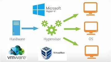 Microsoft Hyper-V - Create Virtual Machines easy way