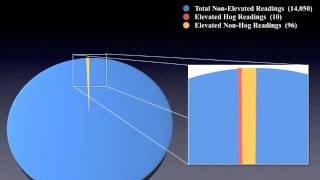 Fearless Eye, Inc. - Miller et al v. Premium Standard Farms:  Odor Charts