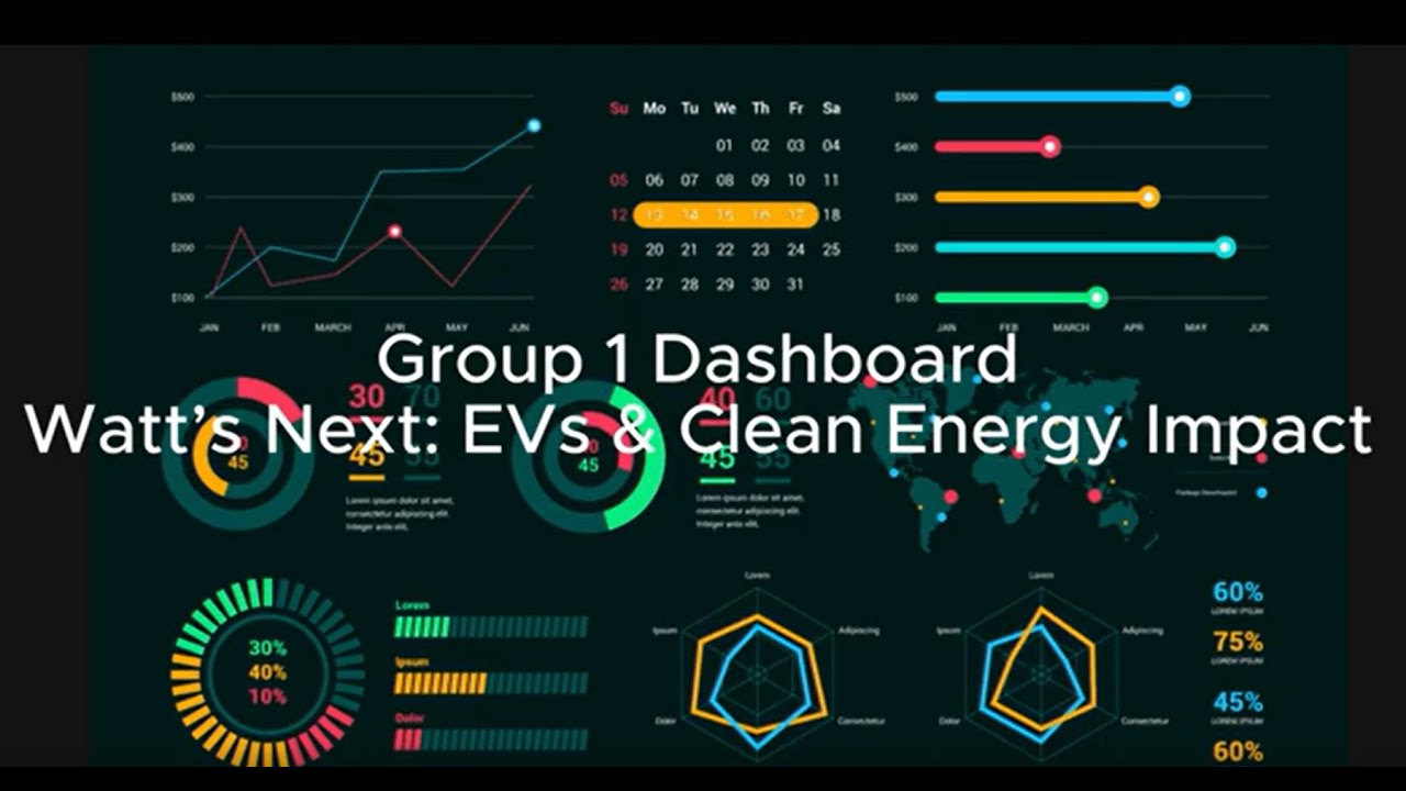 Watt’s Next: EVs & Clean Energy Impact Tableau Dashboard - YouTube