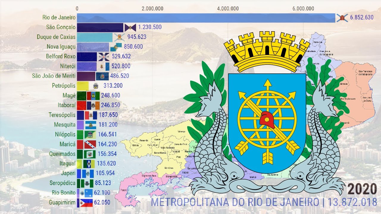 Região Metropolitana do Rio de Janeiro | Evolução Populacional de 1565 ...