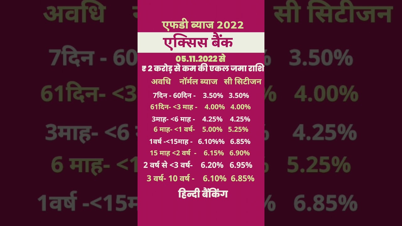 axis Bank fixed deposit rate of interest 2022 | Hindi Banking