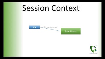 Session Context overview