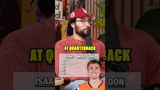 Drafting Annoying NFL Offenses To Play!