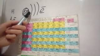 Структура периодической системы химических элементов Д.И. Менделеева. 8 класс
