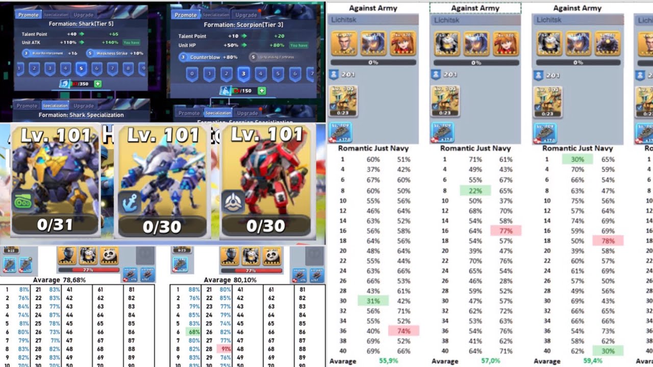 TOPWAR: Best Testing Grounds IS HERE  |  Heavy Troopers , Hero Marches , Formations , Skins , etc