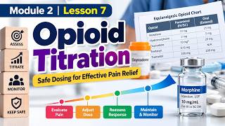 DPS CHPN Exam Prep Course: Module 2 Lesson 7-Opioid Titration