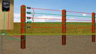 How to earth an agricultural electric fence?