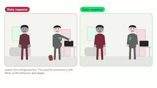 Module 2 role plays understanding behaviour