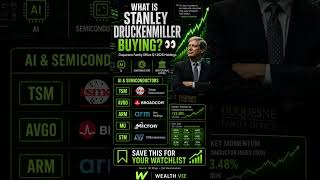 WHAT IS STANLEY DRUCKENMILLER BUYING? 👀📈 #stockmarket #trading #finance