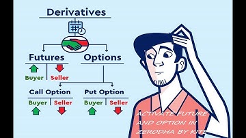 HOW TO ACTIVATE FUTURE AND OPTION SEGMENT IN ZERODHA THROUGH KITE APP (# F & O  Segment Activation)
